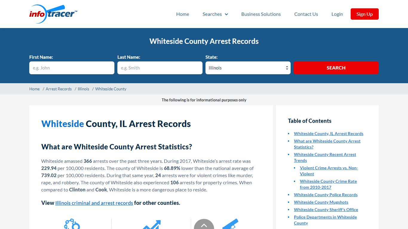 Whiteside County, IL Arrests, Mugshots & Jail Records ...